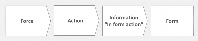 File:The Main Causal Chain of Reality.png